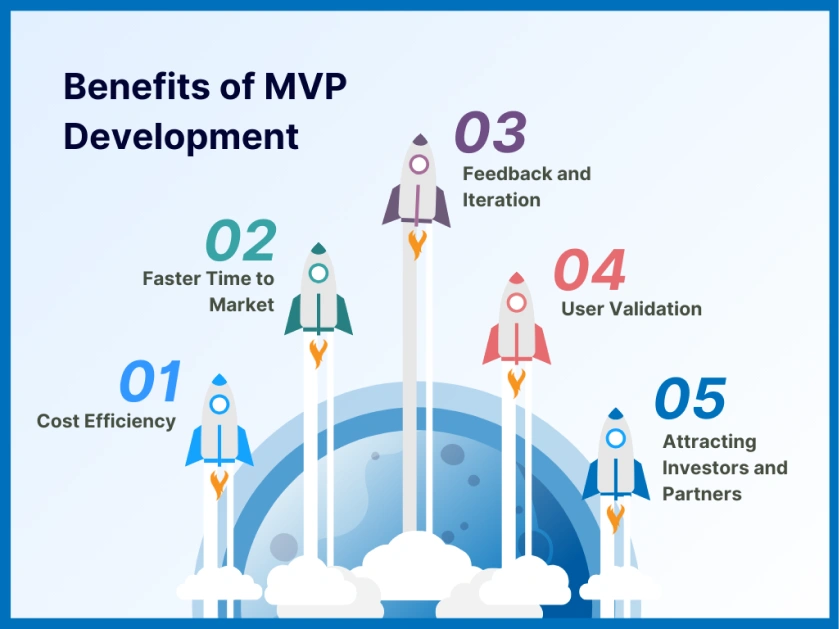 Benefits of MVP Development