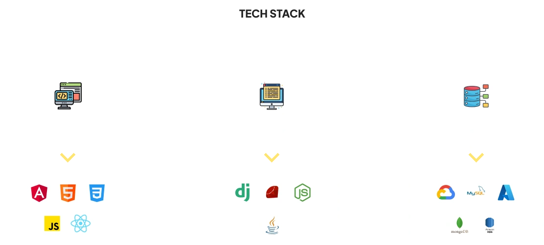 Saas Tech Stack