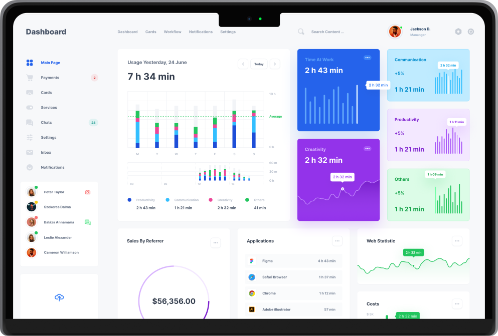 eCommerce analytics dashboards designed and developed by Technocrats eCommerce website and app development company displaying admin panel features