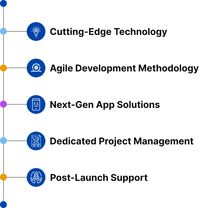 Success-Driven Leading Custom Mobile App Development Company