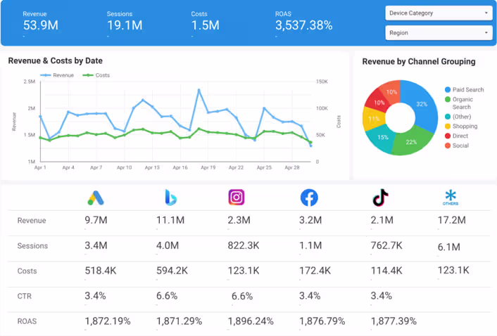 Result-Oriented Pay-Per-Click Campaigns that Drive High Traffic and Boost Conversions