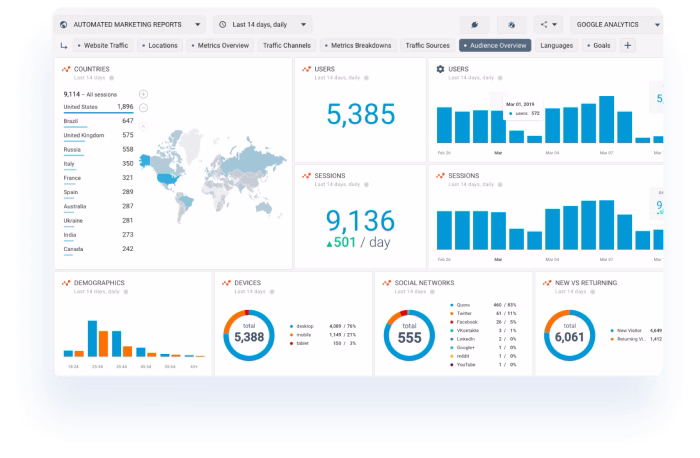 Driving Traffic to Your Site and Dollars to Your Bank With Our SEO Services