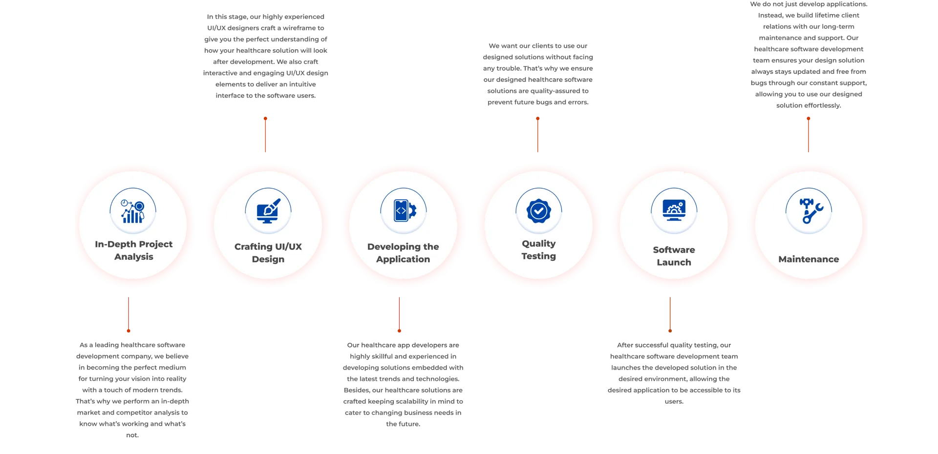 Delivering Enterprise Software Solutions at Lightning Speed with Our Agile Process