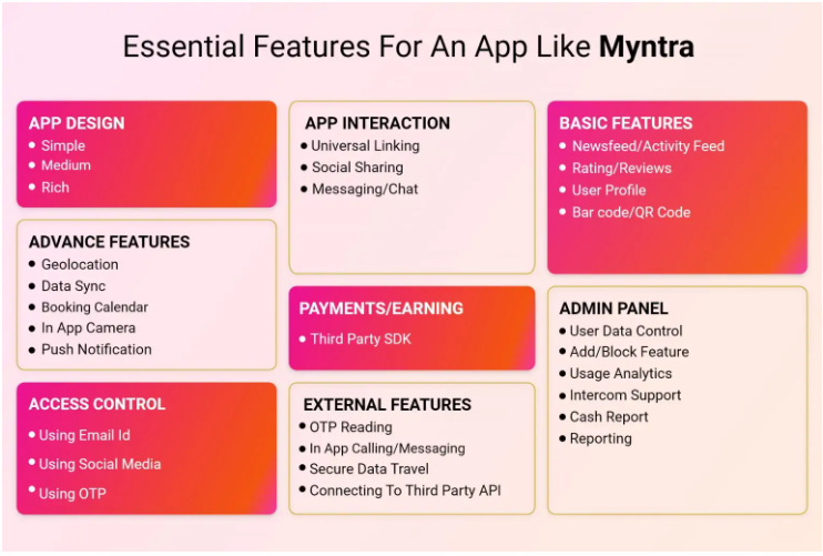 myntra app features