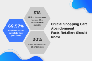 Shopping Cart Abandonment Stats and Facts That Retailers Must Know in 2022