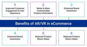 Benefits of AR and VR in ecommerce