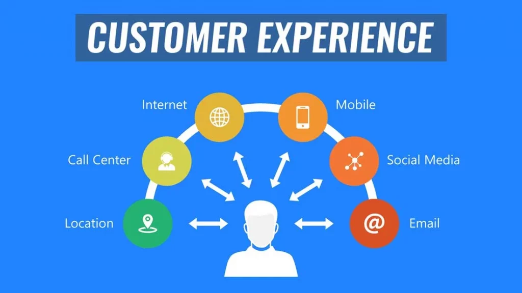 Graph illustrating different channels of customer experience