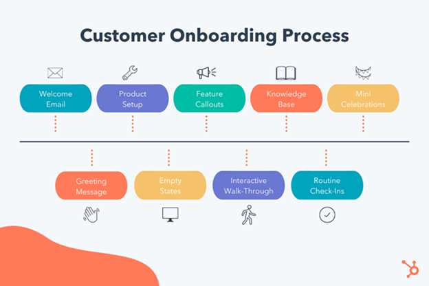Customer onboarding stages