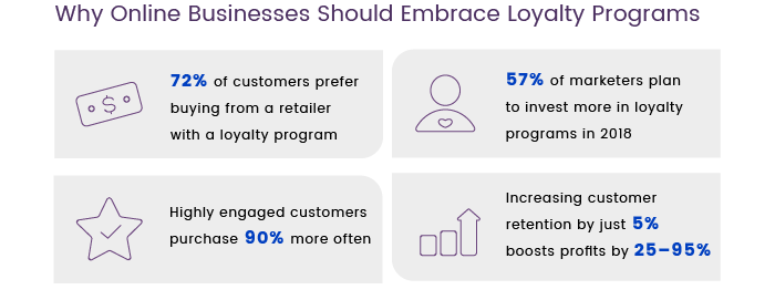 Loyalty programs in eCommerce