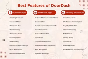 Best Features Of DoorDash