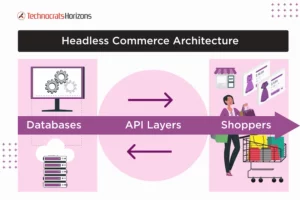 How to Implement Headless Commerce