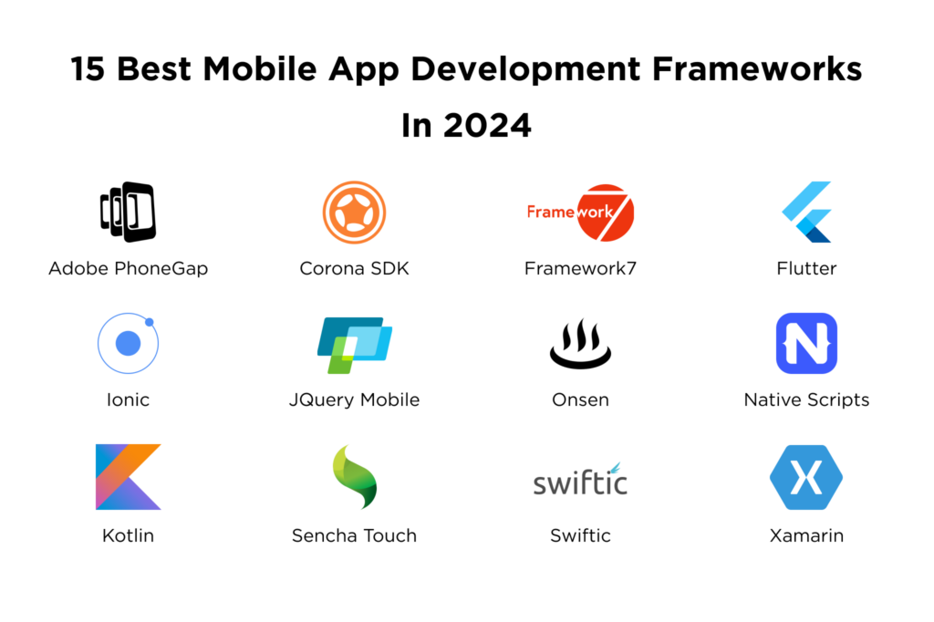 mobile app development frameworks