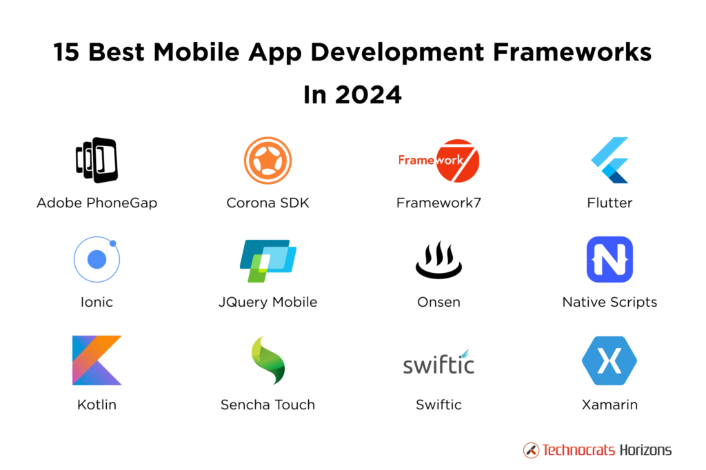 15 Mobile App Development Frameworks
