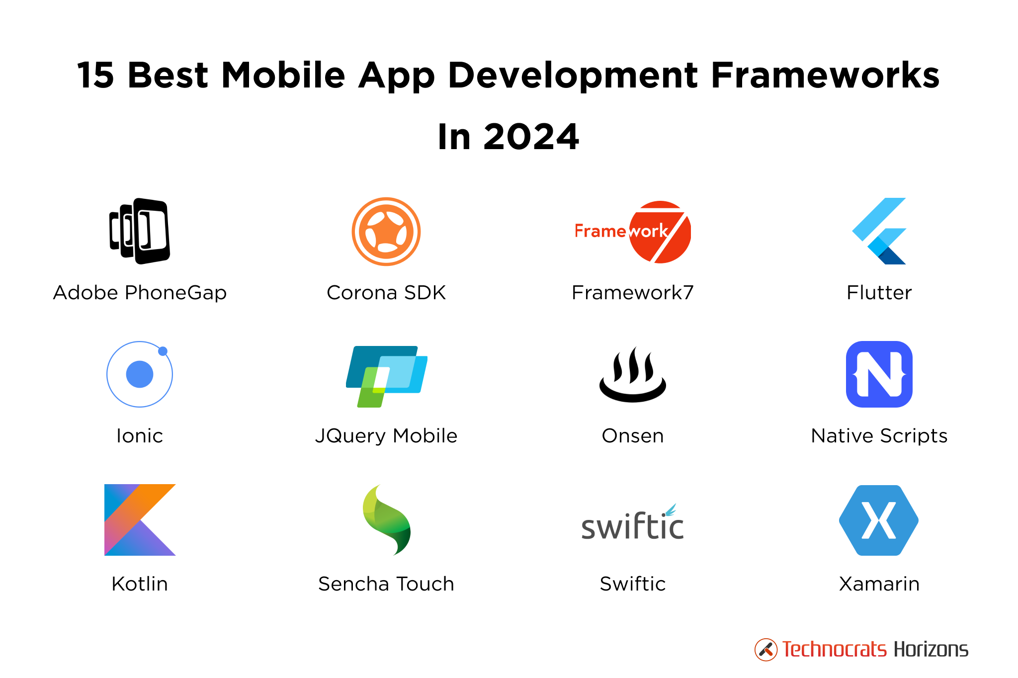 Top 15 Mobile App Development Frameworks