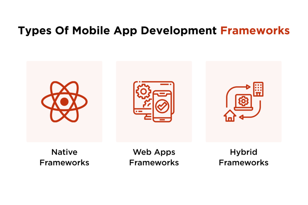 types of mobile app development 