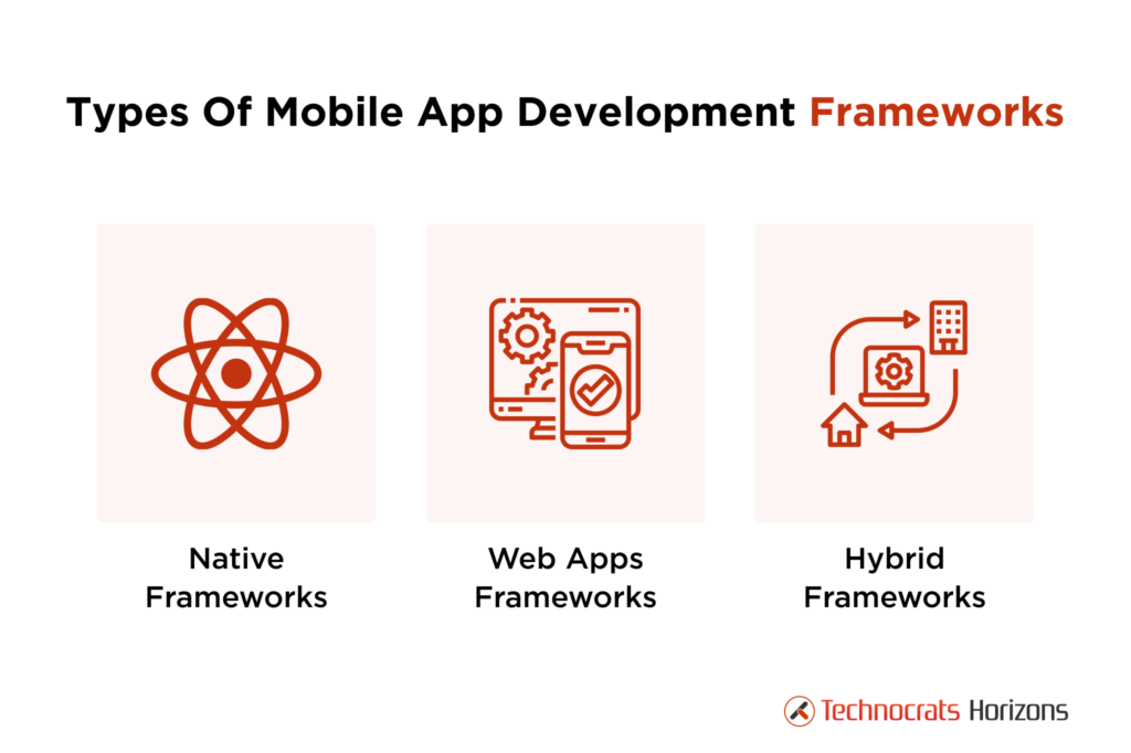 Mobile App Development Frameworks Types