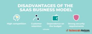 Cons of the SaaS Business model