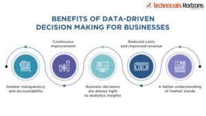 Data-Driven Insights and Analytics