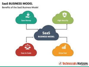 Different Types of SaaS Business Models