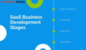 Growth Stages of SaaS Business Model