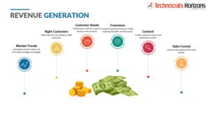 Revenue Generation