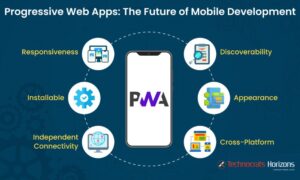 Progressive Web Apps (PWAs)