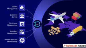 Benefits Of AI in Logistics and Supply Chain