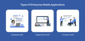 types of enterprise mobile apps
