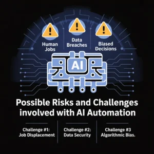 Possible Risks and Challenges Involved with AI Automation