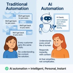 Traditional Automation vs AI Automation