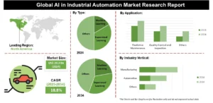AI in Industrial Automation Market