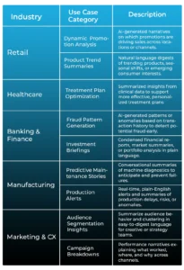 use cases of generative artificial intelligence in data analytics