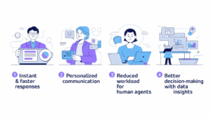 How AI is Revolutionizing Customer Support